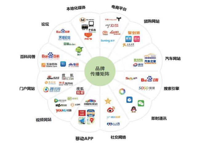 品牌戰(zhàn)略助力 打開(kāi)公益籌款“市場(chǎng)”新路徑